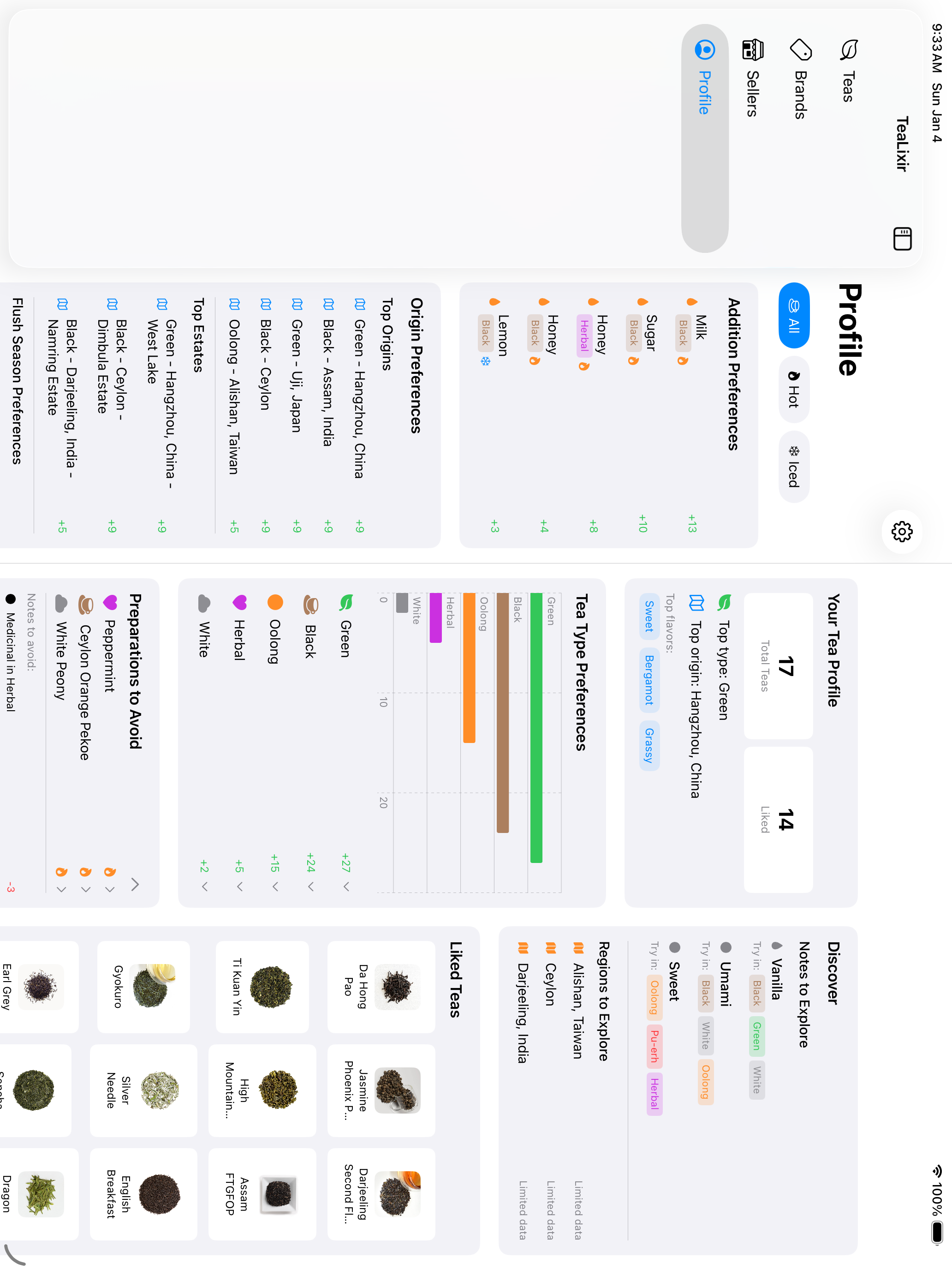 iPad Profile Analytics
